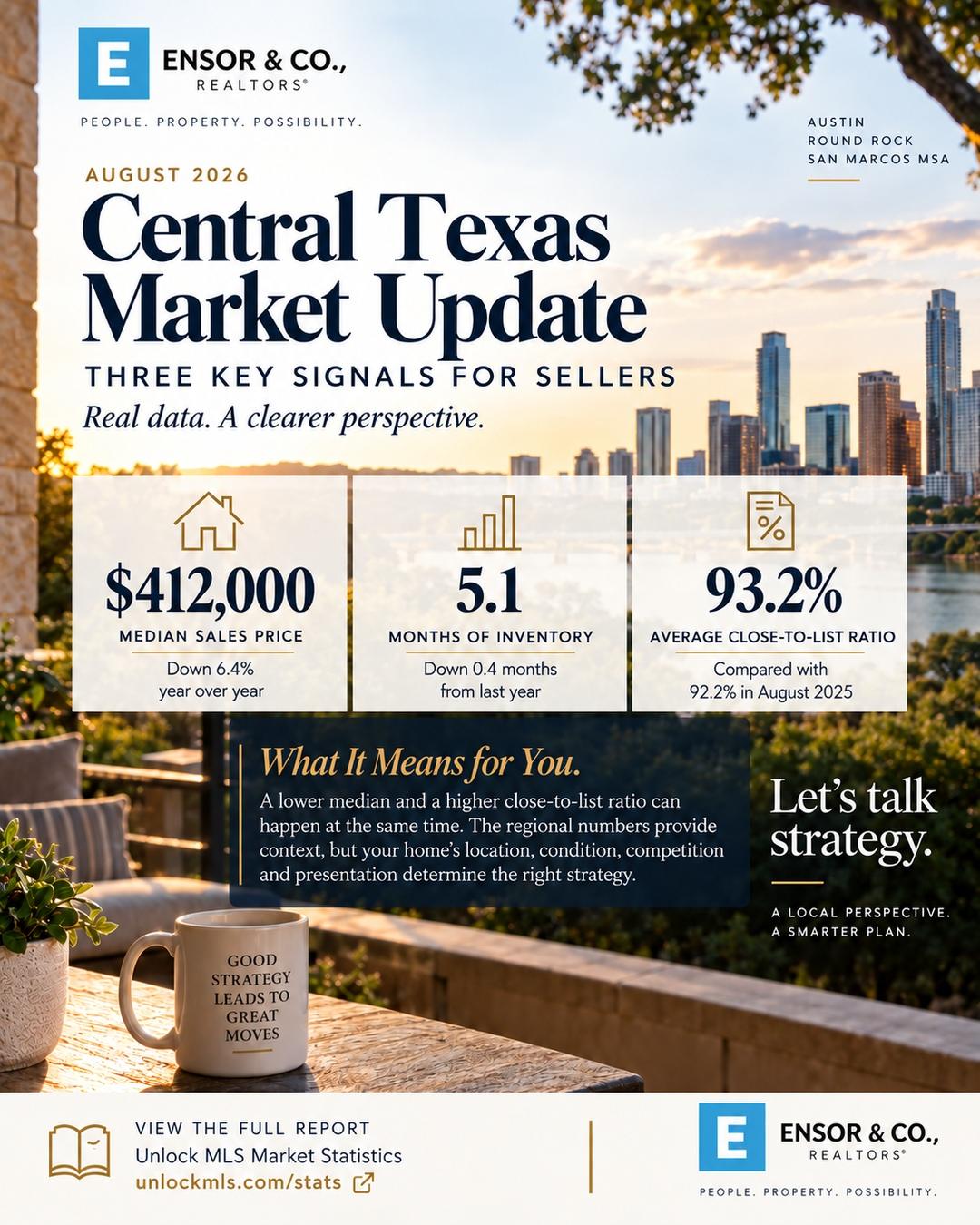 August 2026 Central Texas real estate market update from Ensor & Co., Realtors.